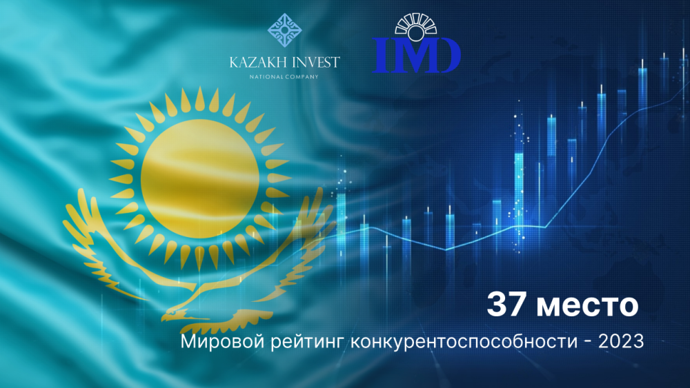 Kazakhstan Ranked 37th Among the Most Competitive Economies in the World in 2023